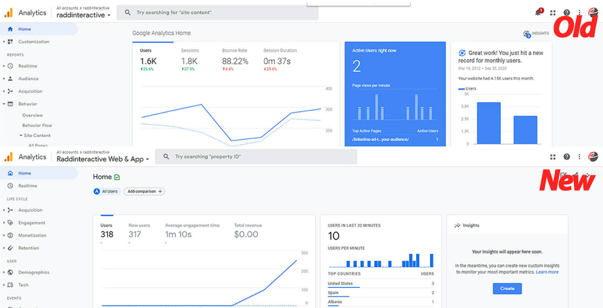 Google Tag Manager GA4 Integration- key features